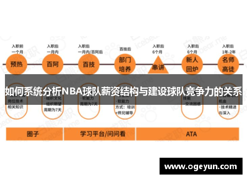 如何系统分析NBA球队薪资结构与建设球队竞争力的关系