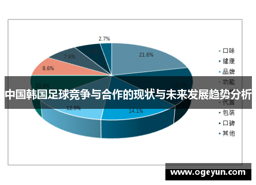 中国韩国足球竞争与合作的现状与未来发展趋势分析