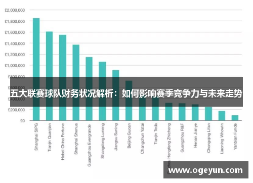 五大联赛球队财务状况解析:如何影响赛季竞争力与未来走势 五大联赛球队财务状况解析:如何影响赛季竞争力与未来走势